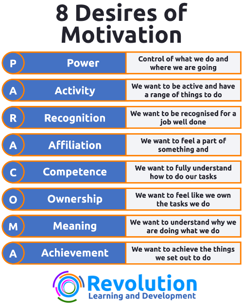 Spitzers 8 Desires of Motivation Infographic