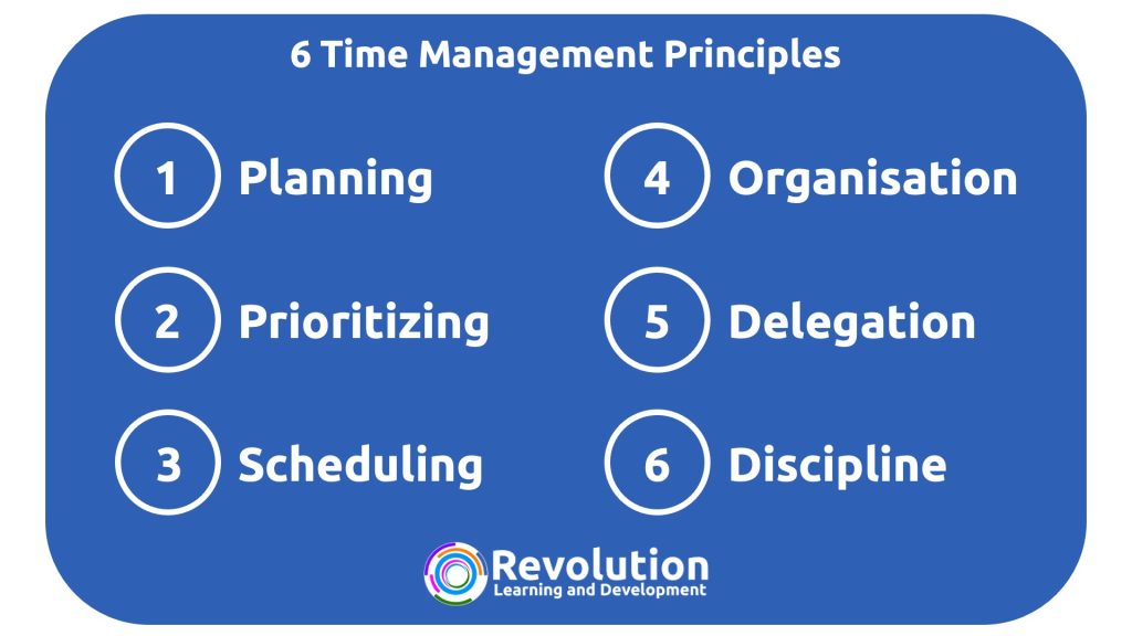 The 6 Principles of Effective Time Management Revolution Learning and Development Ltd