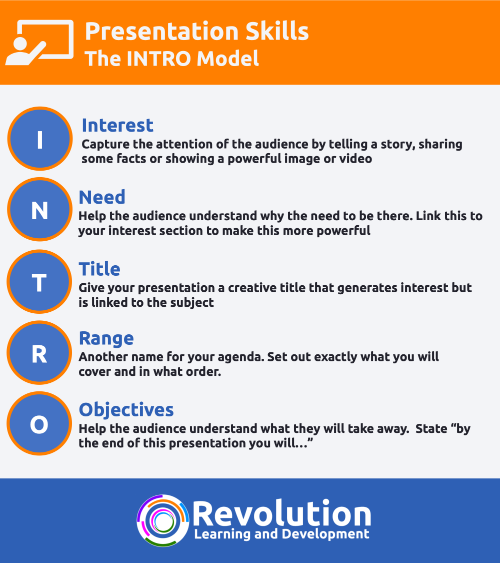 how to start a presentation - The INTRO Model