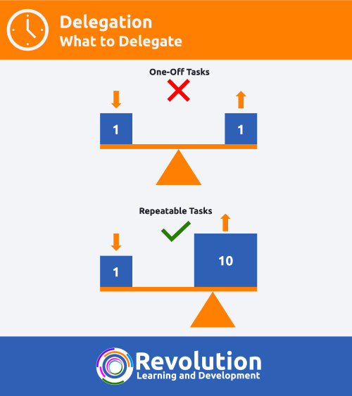 How to Delegate Effectively - what tasks to delegate