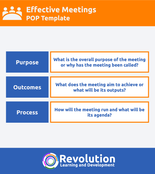 Inviting People to a Meeting - POP Infographic