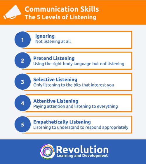 10 Quick Ways To Improve Your Empathetic Listening Skills - BECOME MORE  COMPELLING