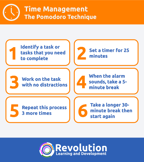 The Science behind the Pomodoro Technique