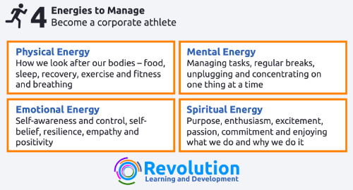 Corporate Athlete - the 4 energies to manage