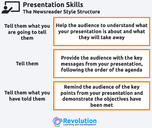 Presentation Structure - Newsreader Style