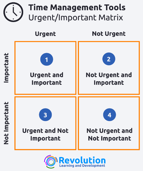time management tools - urgent/important matrix