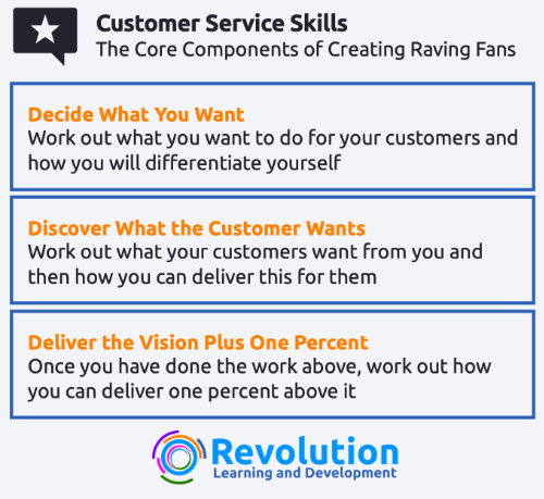 11 Ways to Create Raving Fans and Why You Them Revolution Learning and Development Ltd