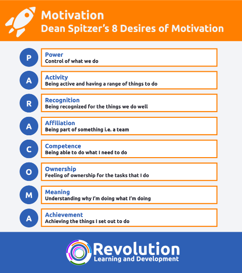 Dean Spitzer's 8 Desires of Motivation