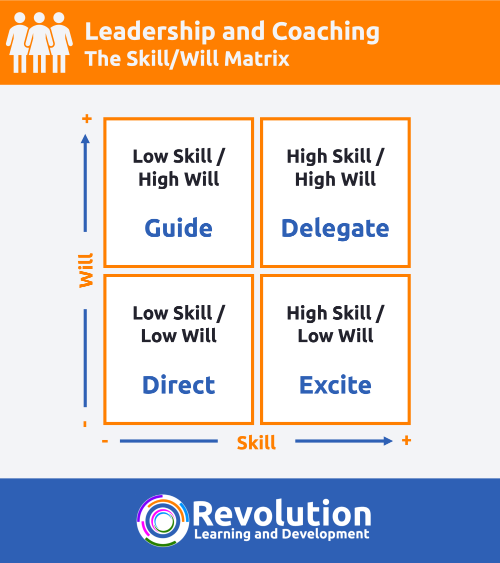 The Skill/Will Matrix