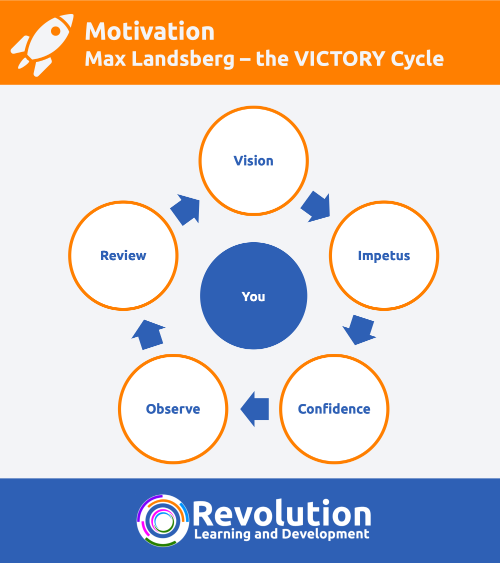 Max Landsberg's VICTORY Cycle