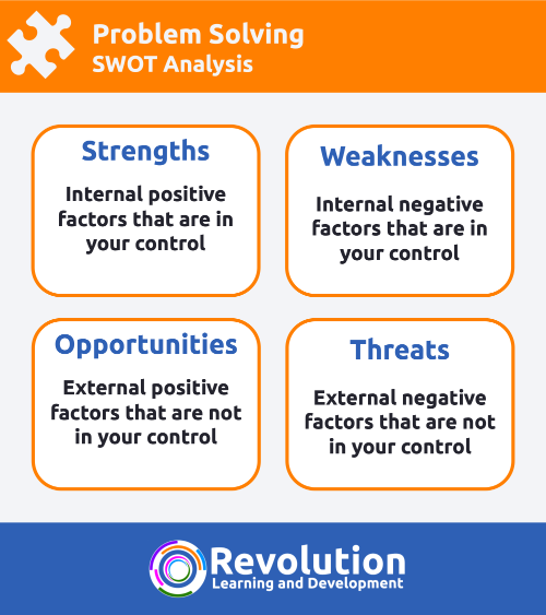 SWOT Analysis