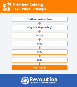 5 whys approach to problem solving