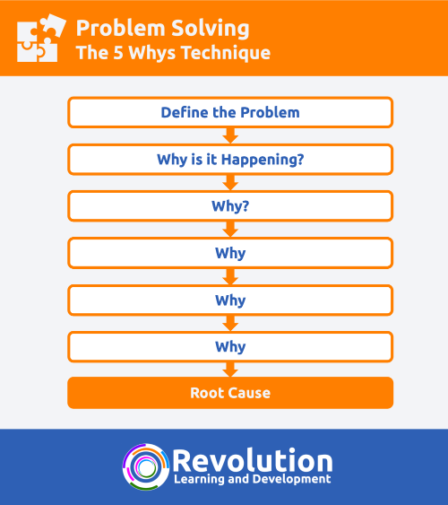 the 5 whys problem solving technique