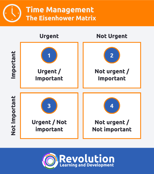 the eisenhower matrix