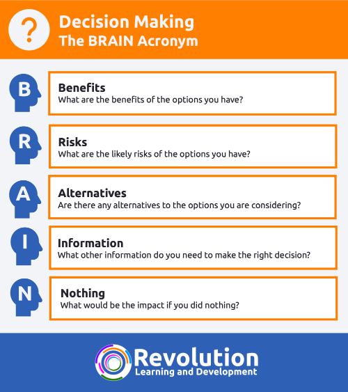 The BRAIN Decision Making Acronym