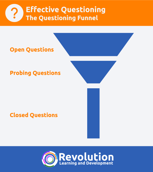 The Questioning Funnel
