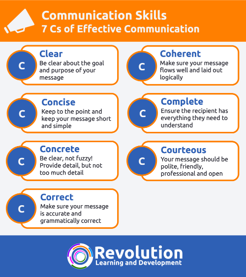 The 7 Cs of Communication - Revolution Learning and Development Ltd