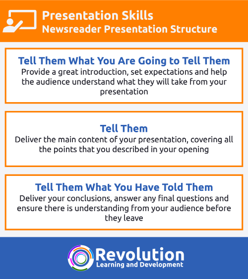 Newsreader Style Presentation Structure